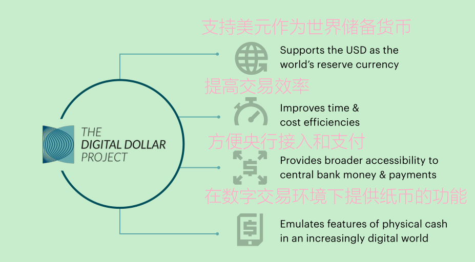 数字货币发展策略，构建可持续与安全并行的未来金融体系