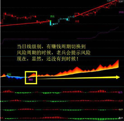 熊市中的短线策略探讨，市场波动如何应对？