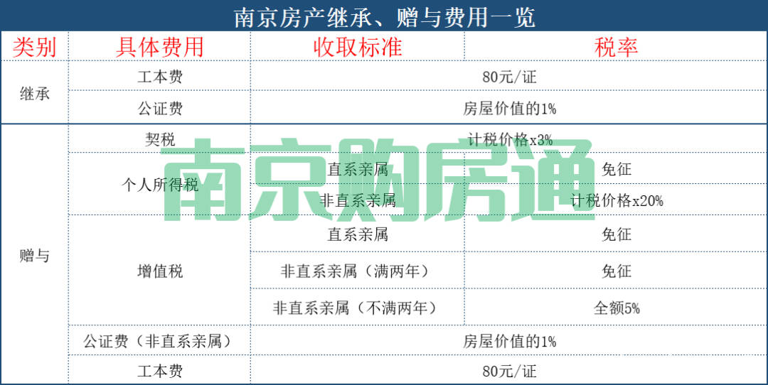 二手房增值税税率详解，5.3%还是5.6%？解析与探讨指南