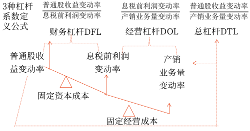 杠杆效应三大特征深度解析与应用探讨