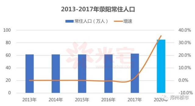 未来几年郑州房价走势展望