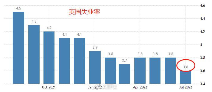 失业率英文缩写（UE）与社会经济影响探究