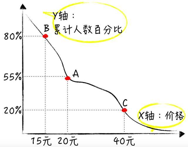 画价格消费曲线，掌握消费者行为与市场动态的核心步骤