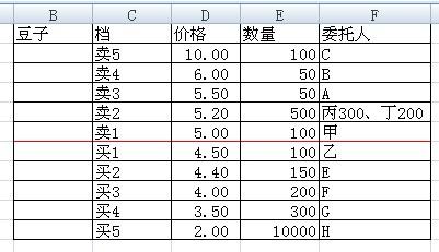 股票涨跌百分比的影响因素分析