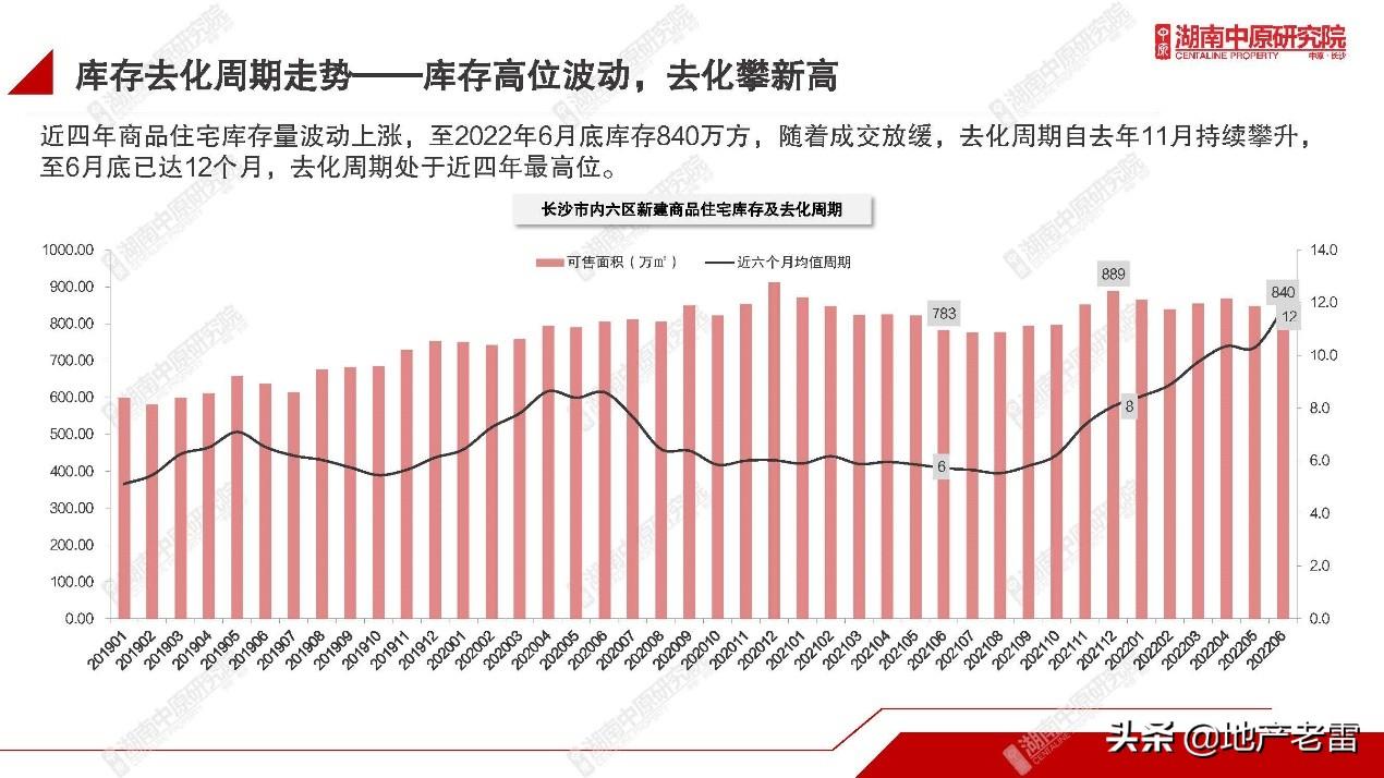 下半年房地产目标及计划，策略挑战与机遇并存