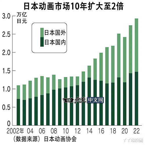 日本近二十年热门行业探索，成功轨迹与未来展望