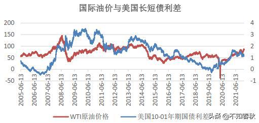 国债收益率走低背后的含义与影响解析