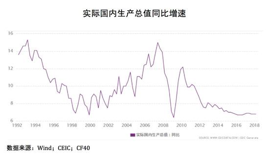 经济放缓原因深度探究