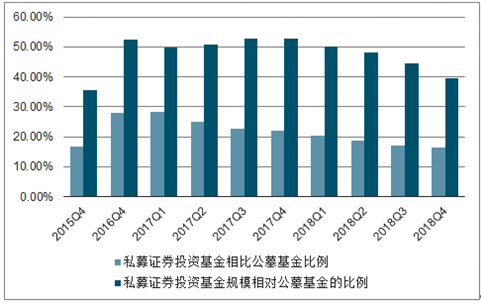 基金市场前景深度解析