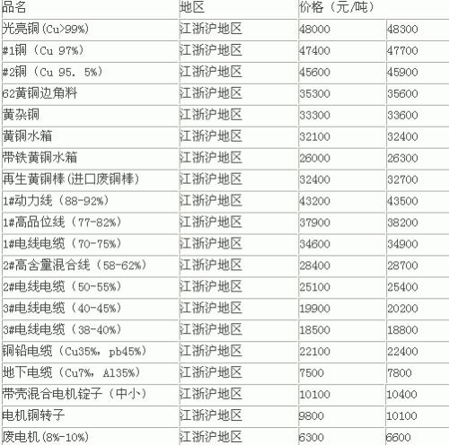 风云无名 第3页