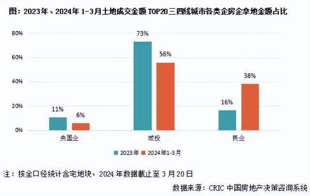 房地产市场低迷现状及影响