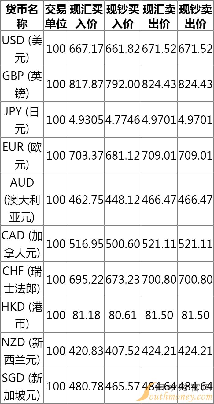 八大银行美元牌价表与市场分析概览