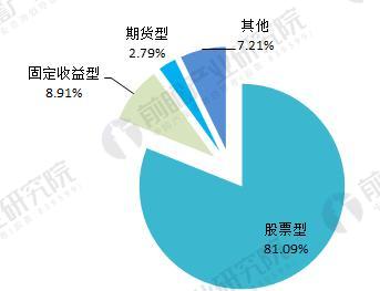 基金行业前景展望与趋势分析