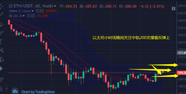 以太坊十年历史走势图，揭示加密货币的力量与历程