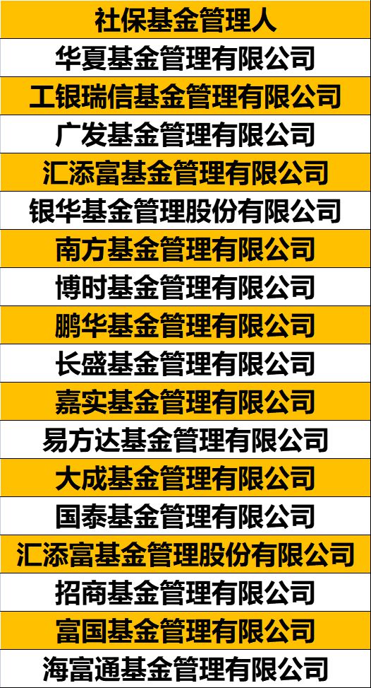 深度解析，如何计算基金收益及了解自身盈利情况