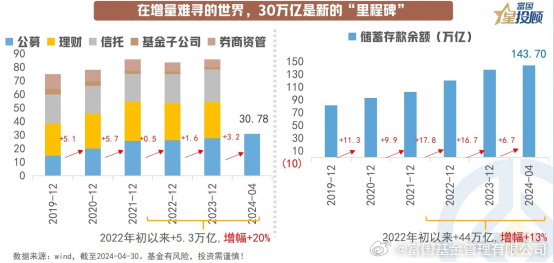 基金市场趋势分析与预测，2024年涨幅展望