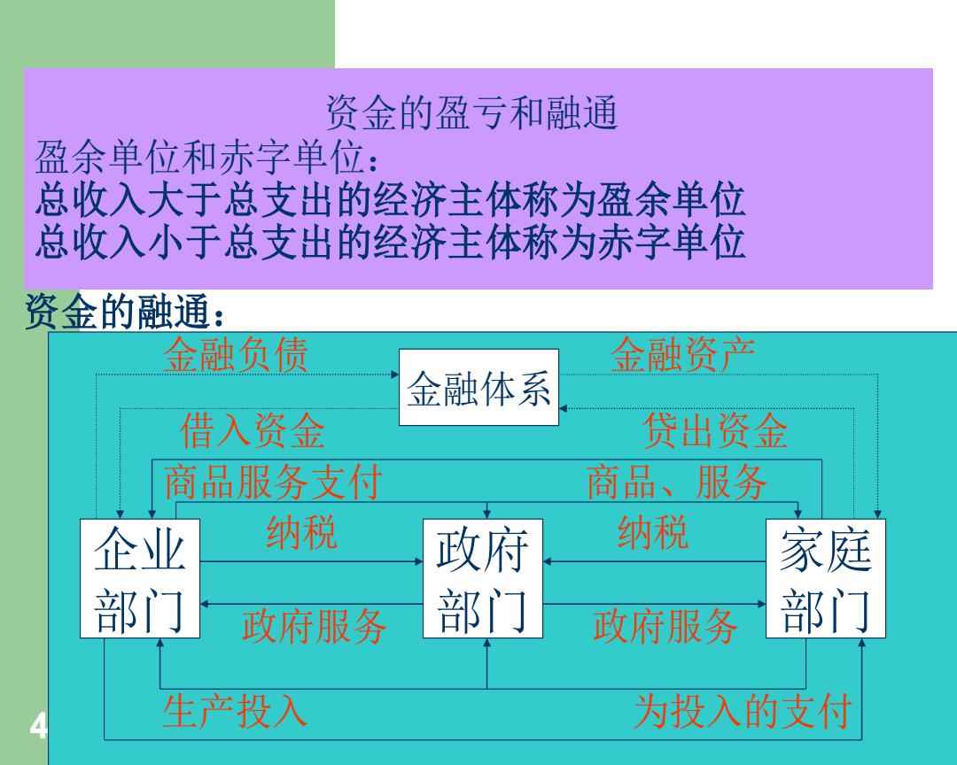 财政赤字与财政盈余的对比解析