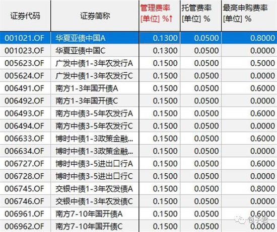 基金管理费和托管费计算公式详解，解析与理解指南