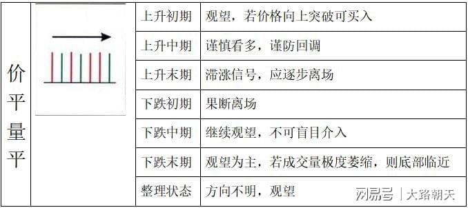 股市量价关系深度解析