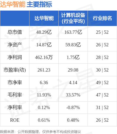 达华智能，科技创新的引领者