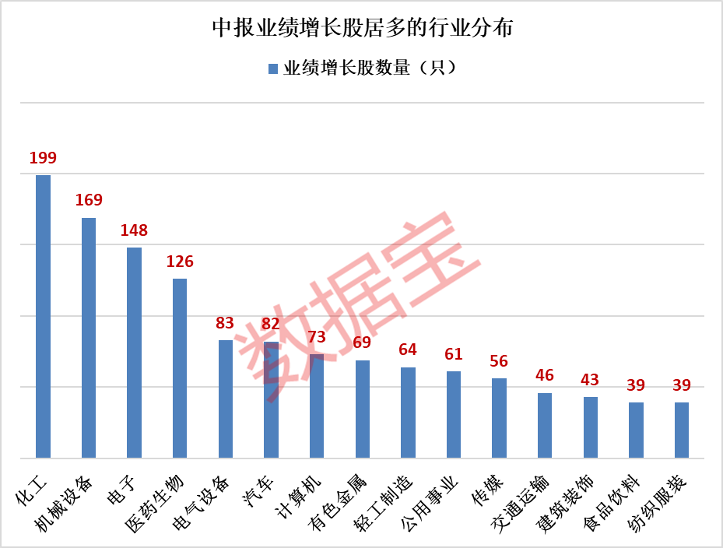 揭秘，业绩飙升的神秘股票之王！