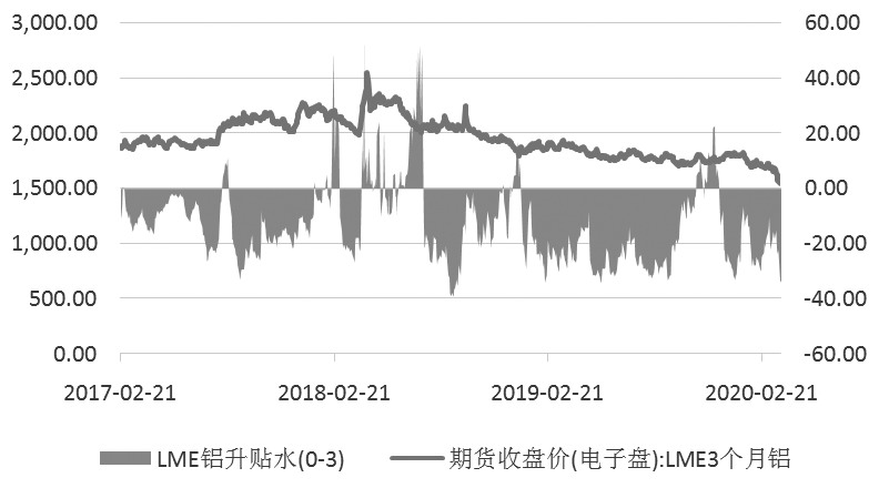 铝期货行情最新分析与展望，市场走势解读及未来趋势预测