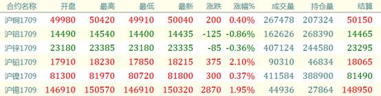 铜价走势分析，9月26日市场动态聚焦