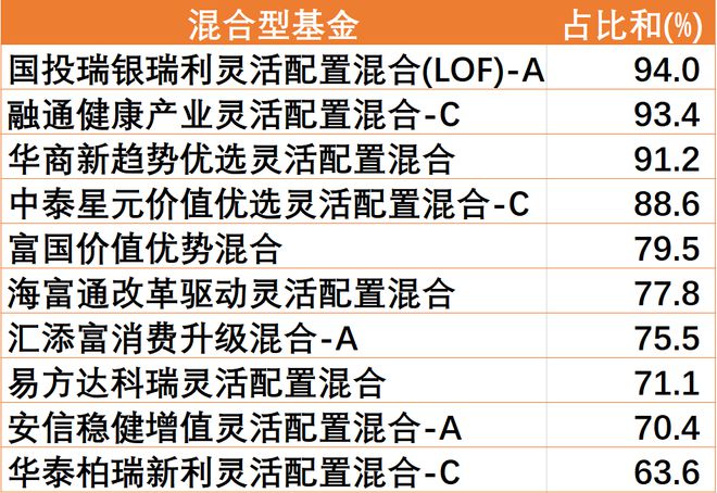 混合型基金与股票型基金，投资理念与策略差异深度解析及区别解析