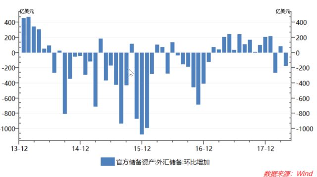 中国外汇储备达三万亿，意义与深远影响的深度解析