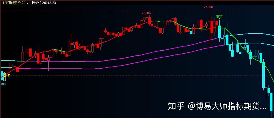 牛市见顶信号解析，三大指标深度解读