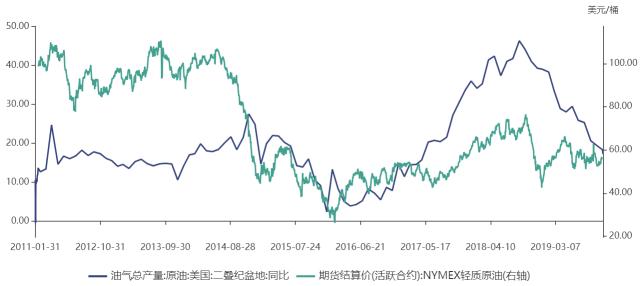 未来15天原油价格走势预测分析