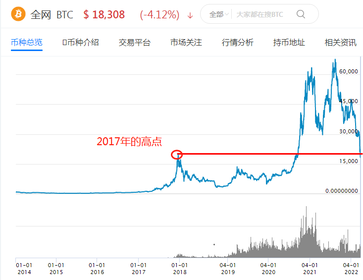 比特币与原油市场同步涨跌关系揭秘，加密货币与大宗商品市场的深度关联探究