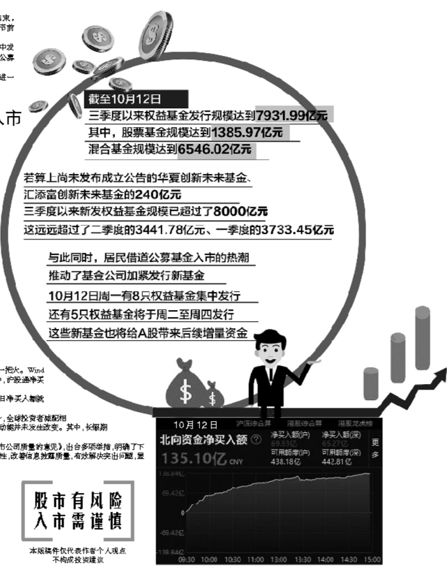 央行投放8000亿资金入市，股市迎新机遇与挑战，资金流动与市场反应