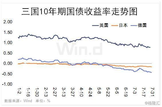 中国国债市场概览，五年期国债收益率详解