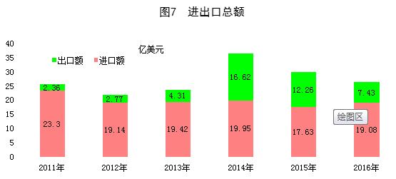 进出口，顺差还是逆差？的挑战与解析