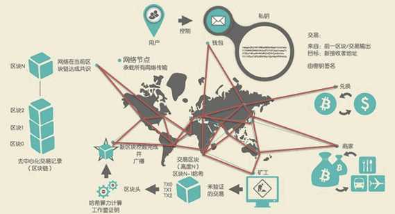 解密比特币原理与区块链技术核心机制探究