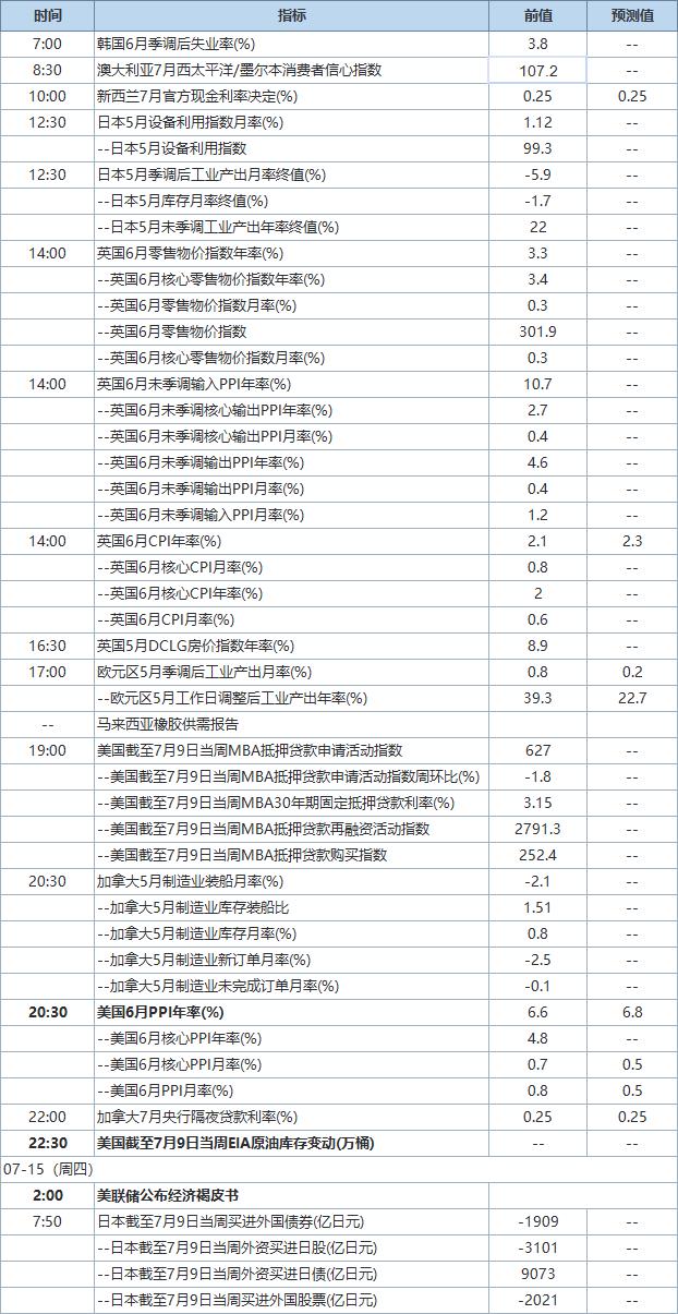 美国经济数据公布时间表及其对市场的影响分析