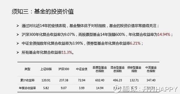 基金阶段收益深度解析与实战策略指南