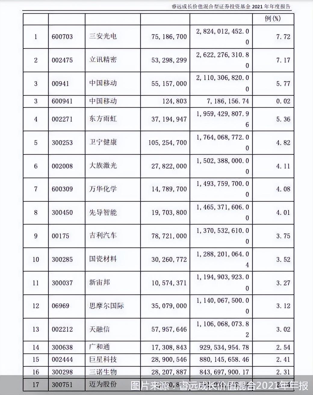 股票行业行情深度剖析