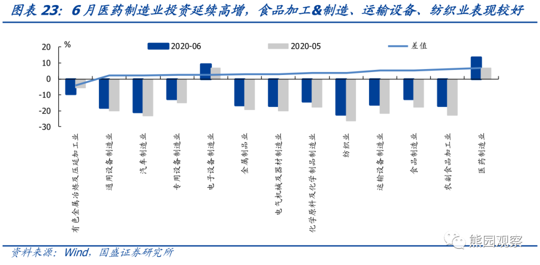 经济复苏背景下，哪个行业将率先受益，深度剖析与前景展望