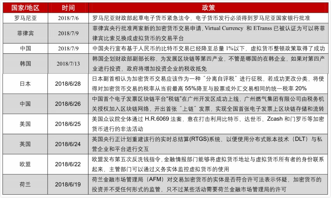 中国加密货币监管政策的发展与趋势分析，最新政策解读及监管环境展望