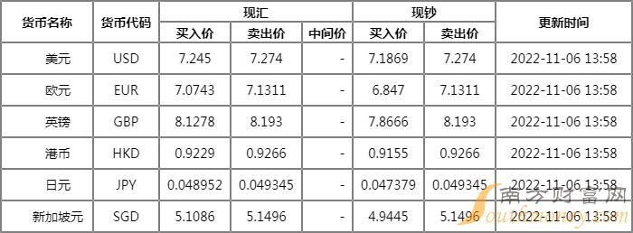 中国银行远期外汇牌价表最新解读，汇率走势分析与预测