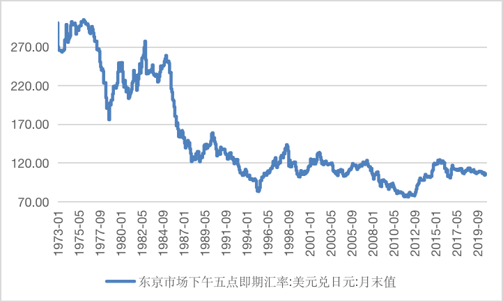 美元兑日元汇率历史走势图与影响因素深度解析