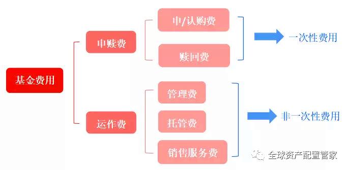 基金策略类型简介