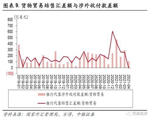 中国贸易顺差的原因与影响深度解析