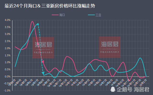 揭秘三亚房价一夜暴跌背后的真相！