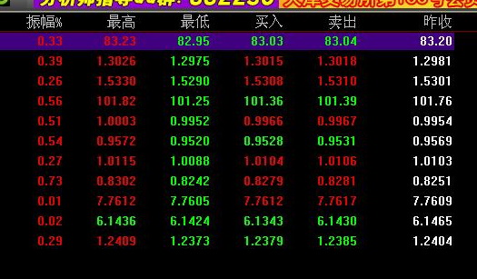 外汇股票软件大盘点，哪些软件能帮助你洞悉外汇市场？