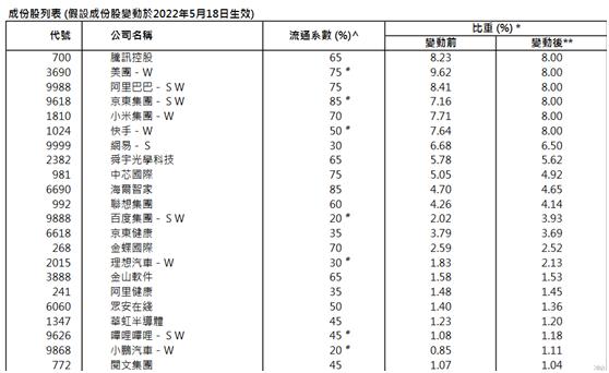 科创板开通权限条件详解与解析