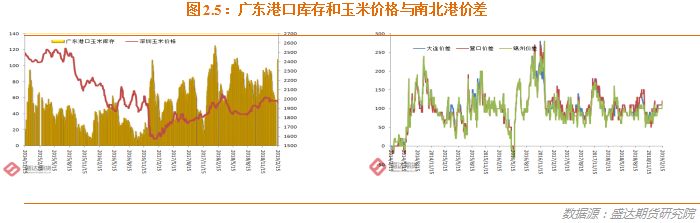 粮食大宗商品暴跌原因深度剖析