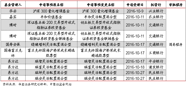 基金发行者身份探秘，谁是主导力量？